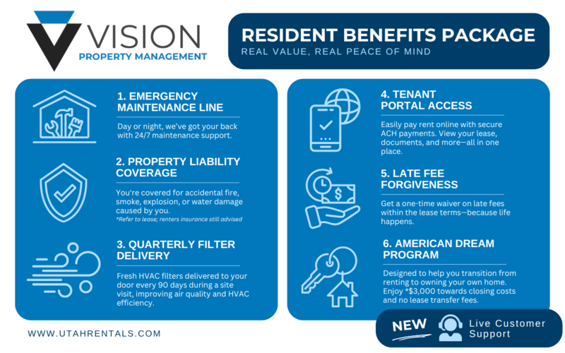 Affordable Shared Living Minutes from BYU property image